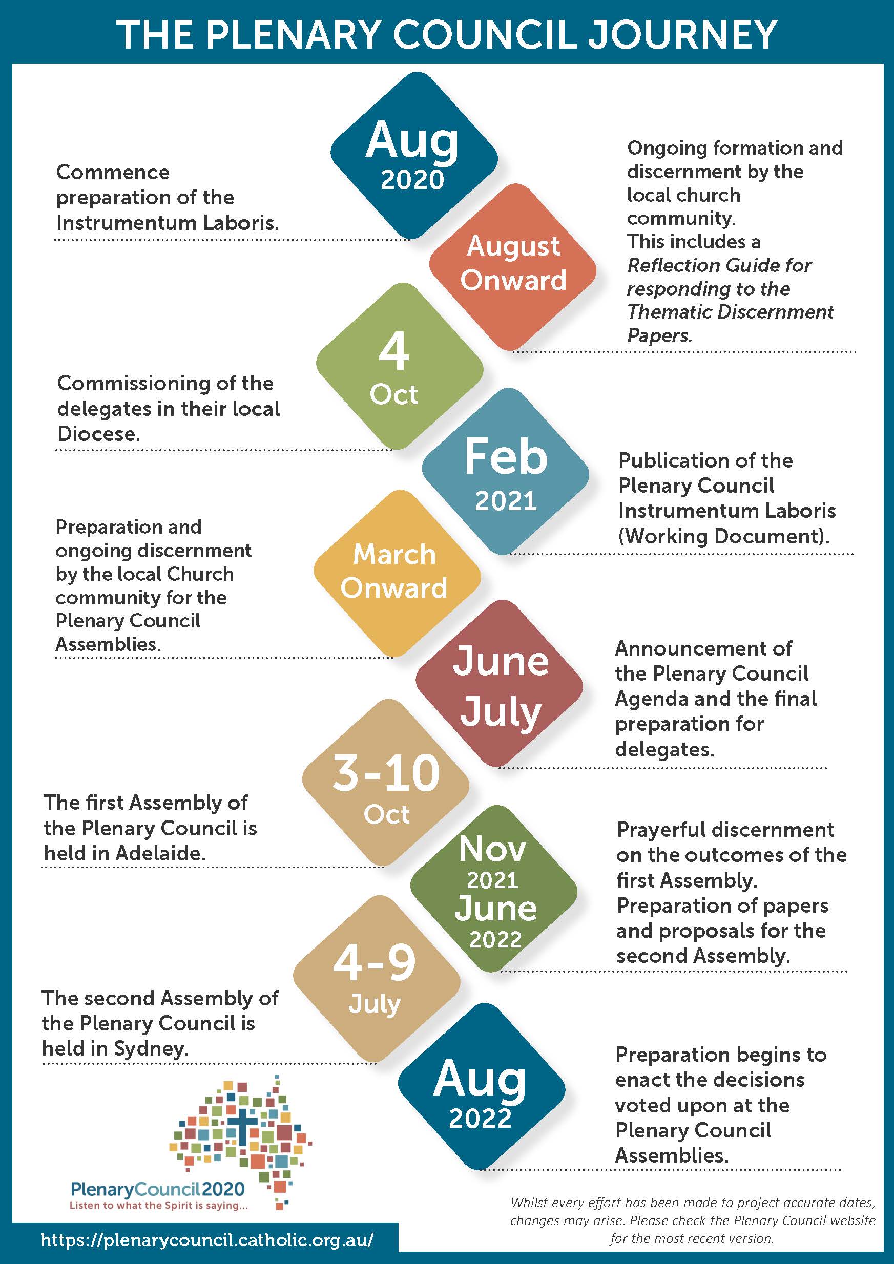 History and Theology – Plenary Council